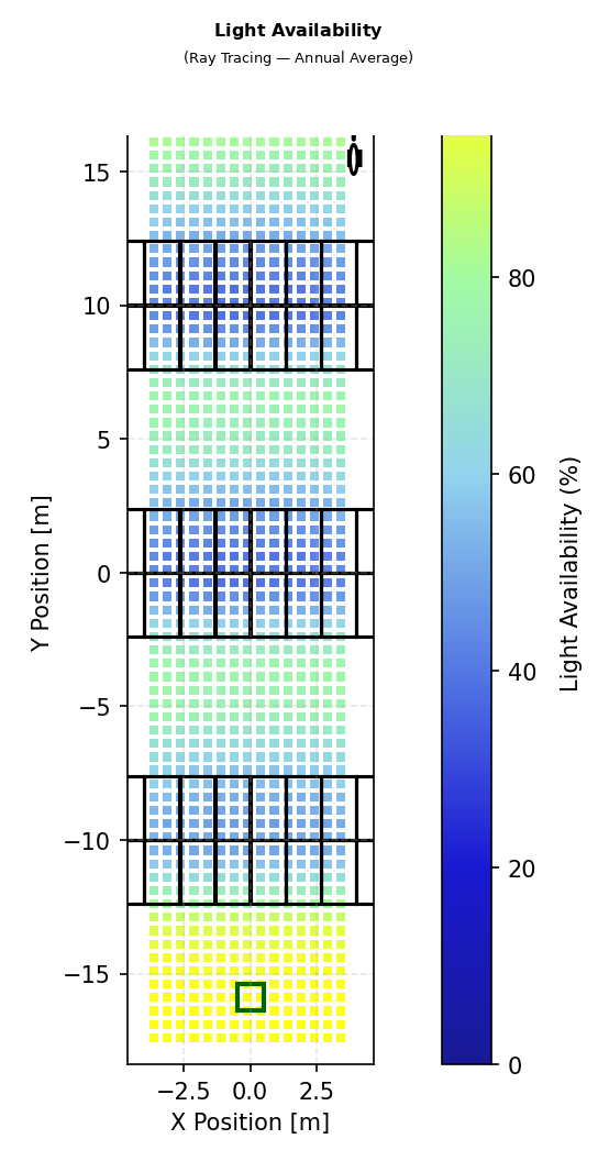 Light availability heatmap